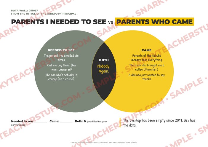 Parents I needed to see vs parents who came, sample preview